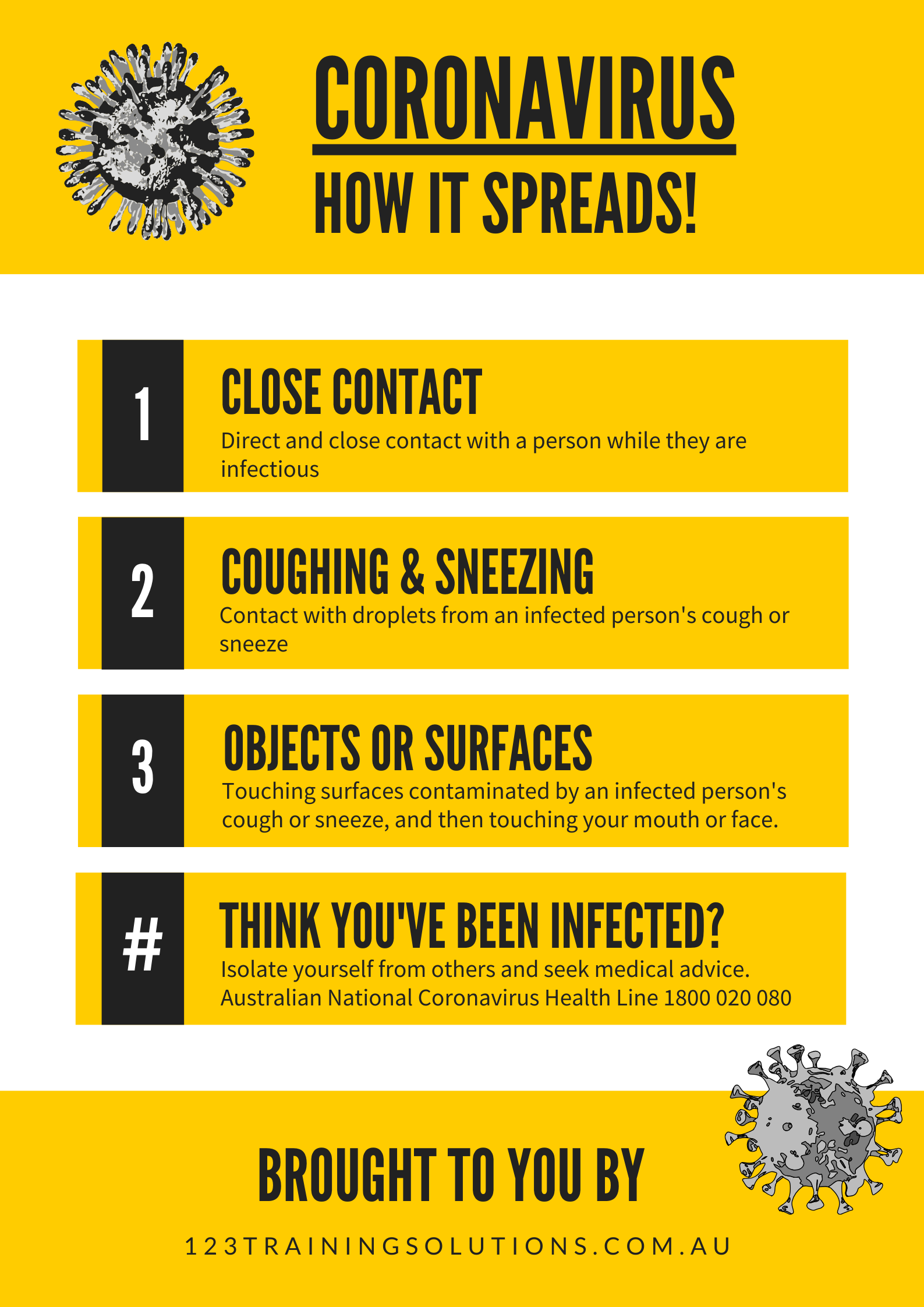 Coronavirus - How it spreads